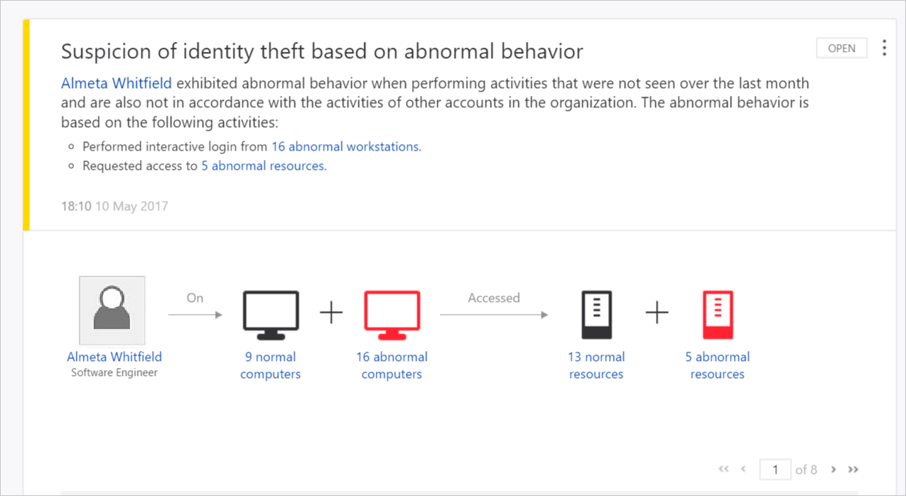 Picture of Microsoft Advanced Threat Analytics tools.