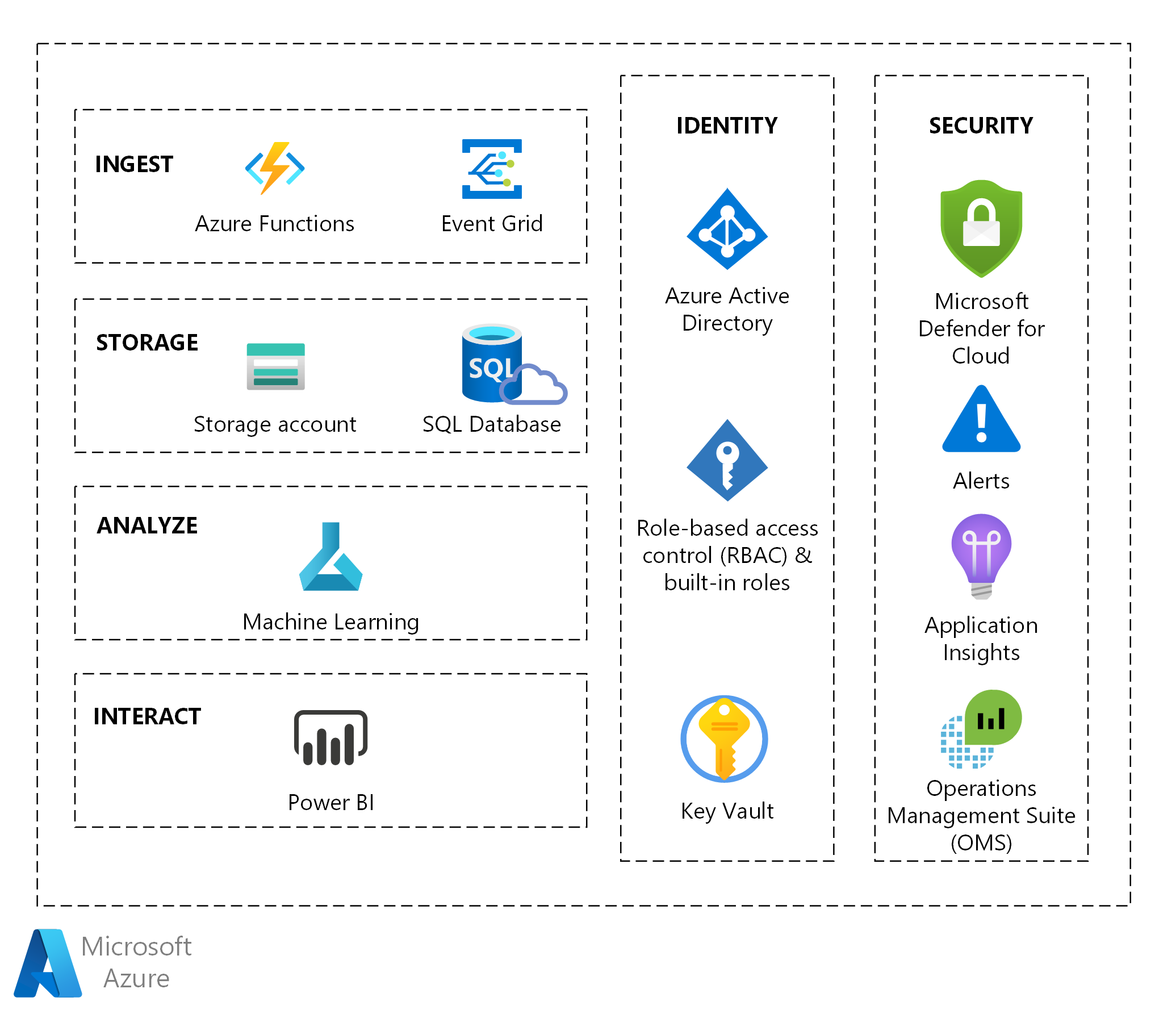 Picture of Microsoft AI tools.