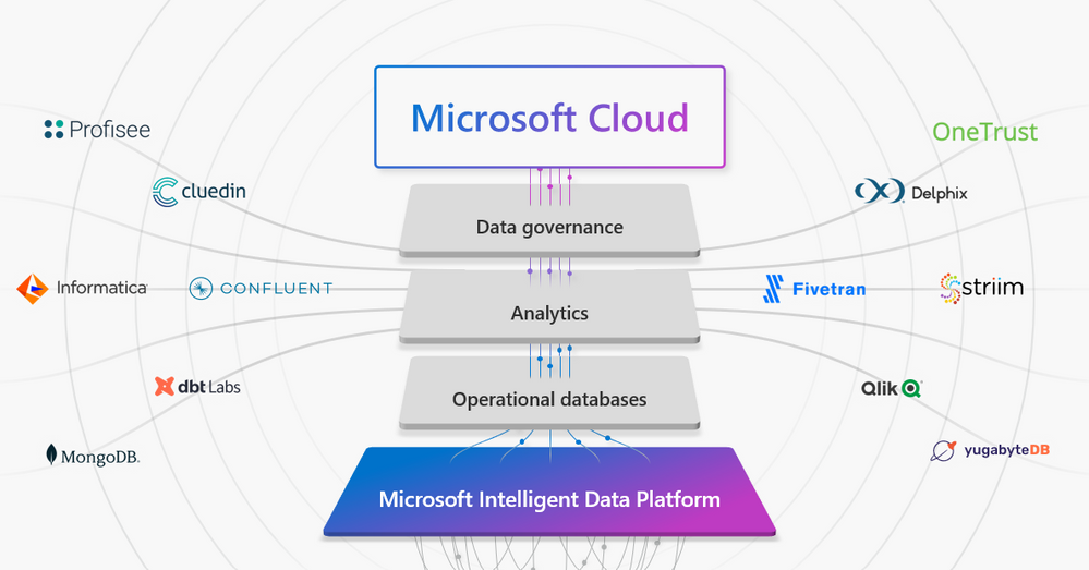 Picture of Microsoft Data Platform tools.
