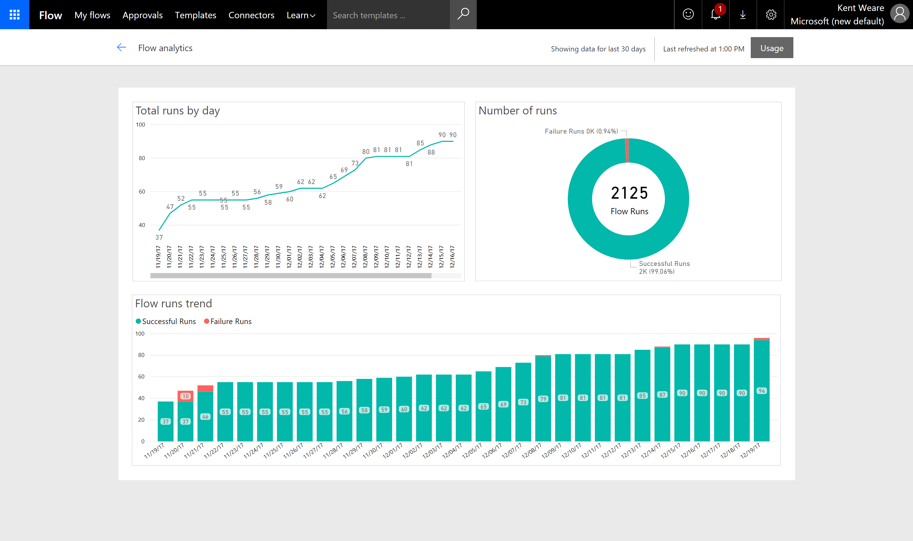 Picture of Microsoft Flow Analytics tools.