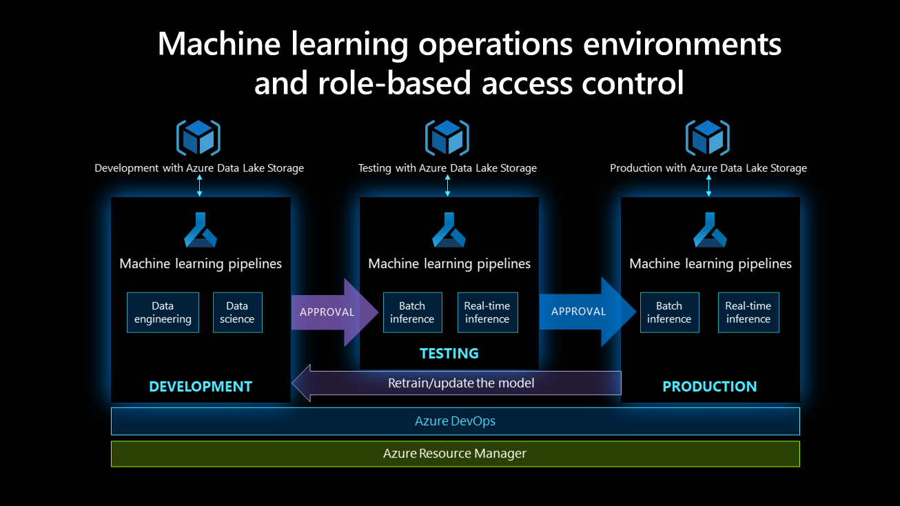 Screen shot of Microsoft Machine Learning software.