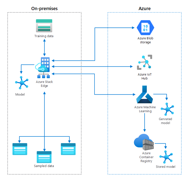 Picture of Microsoft Machine Learning Server tools.
