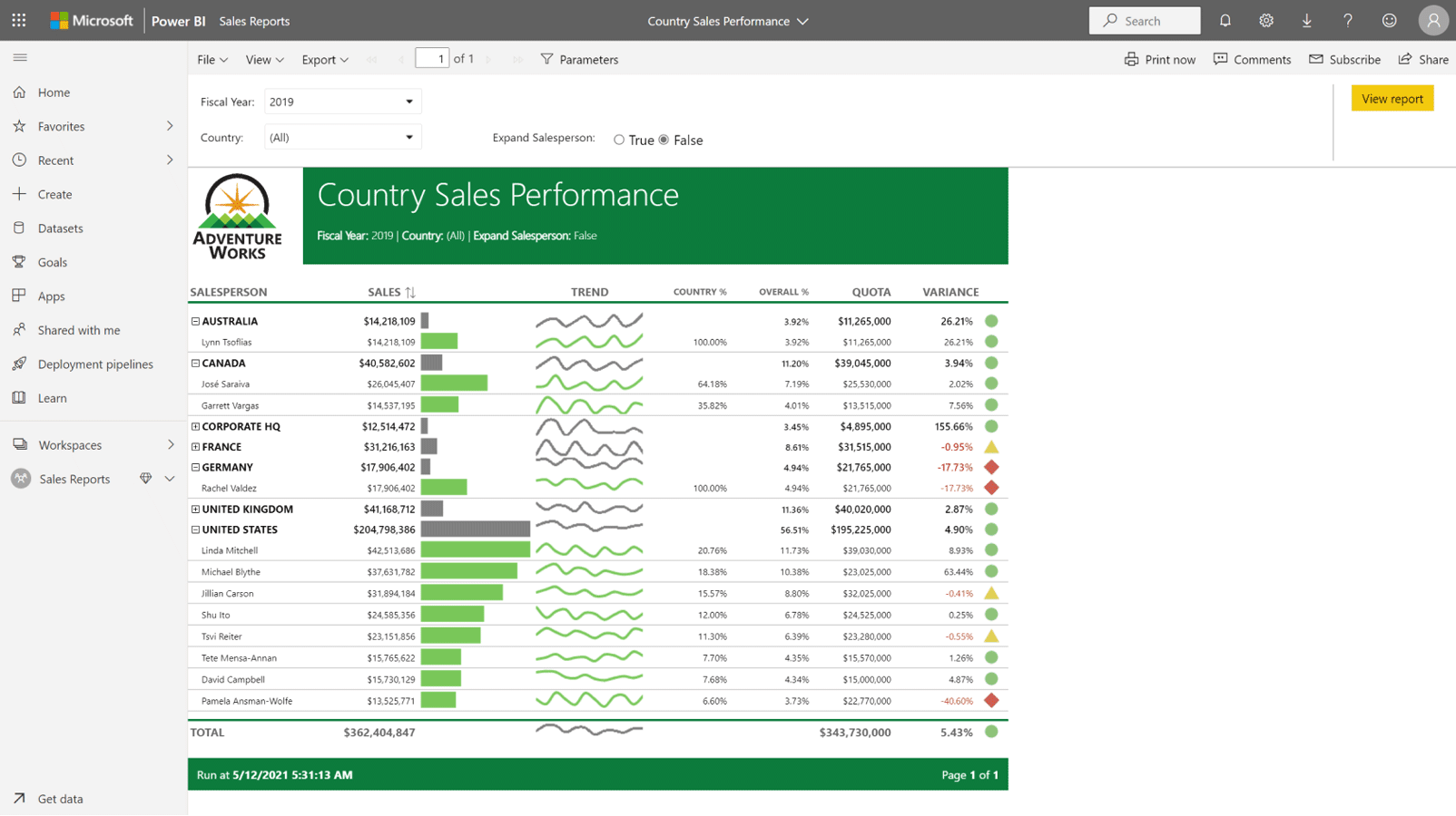 Screen shot of Microsoft Power BI Enterprise software.
