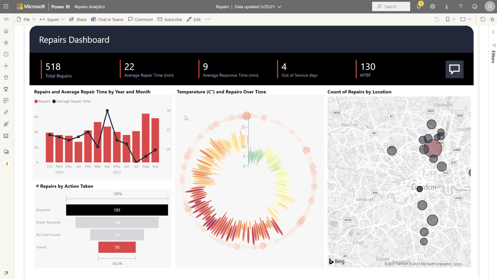 Picture of Microsoft Power BI Enterprise tools.