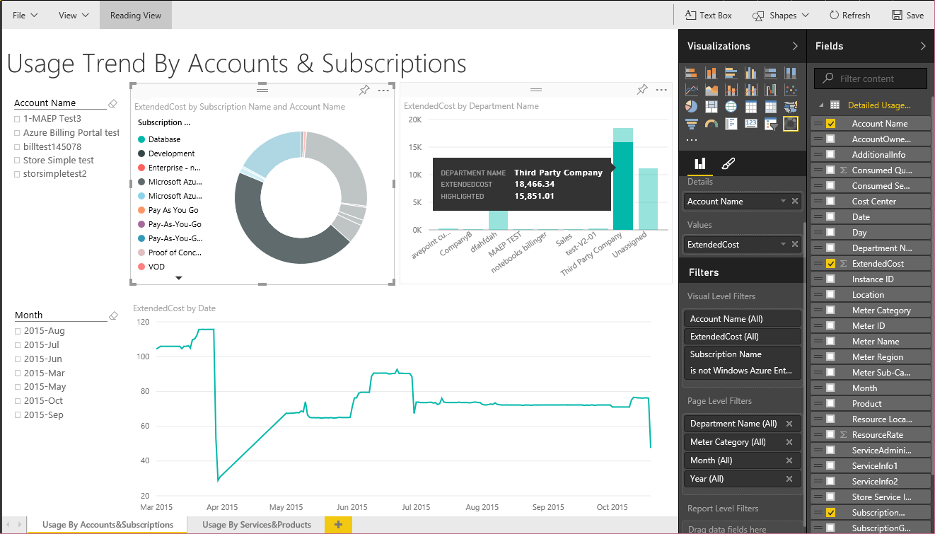 Microsoft Power BI Enterprise in action