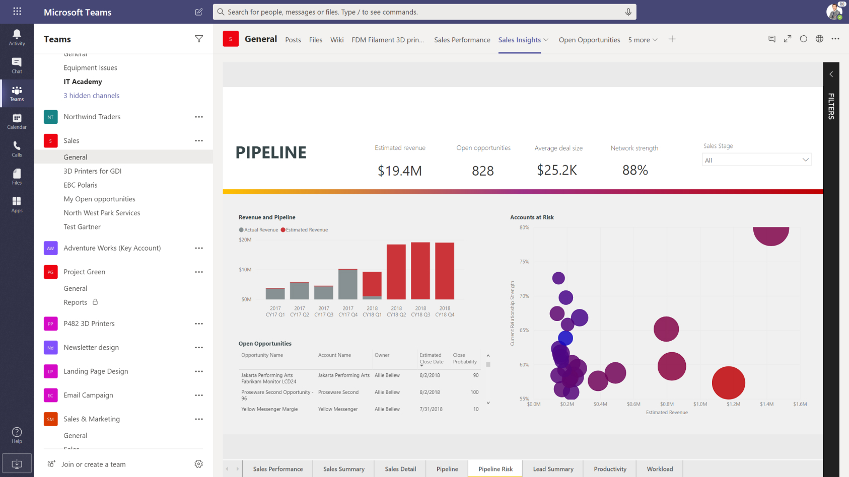 Screen shot of Microsoft Power BI Pro software.