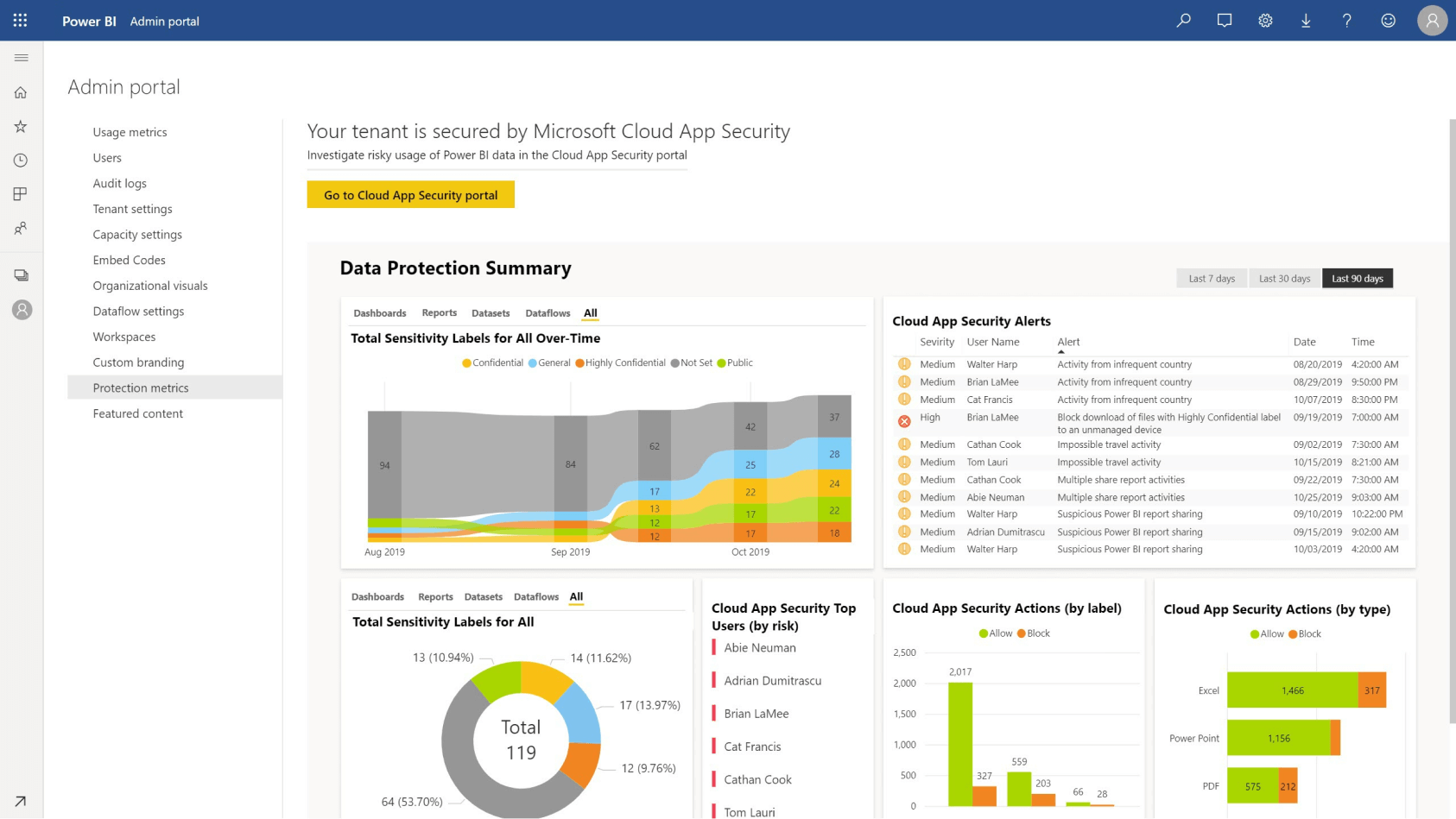 Picture of Microsoft Power BI Pro tools.