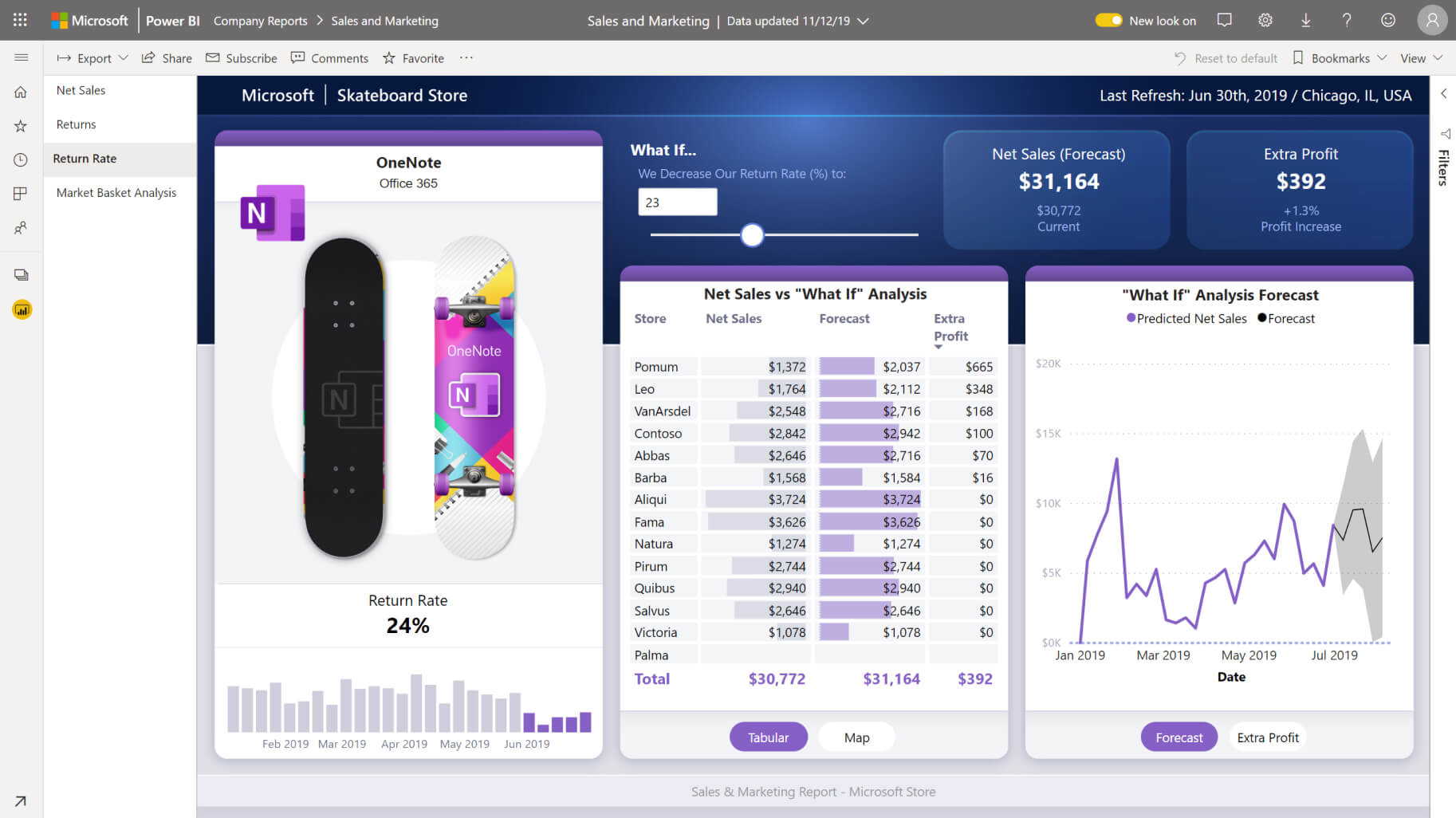 Microsoft Power BI Pro in action