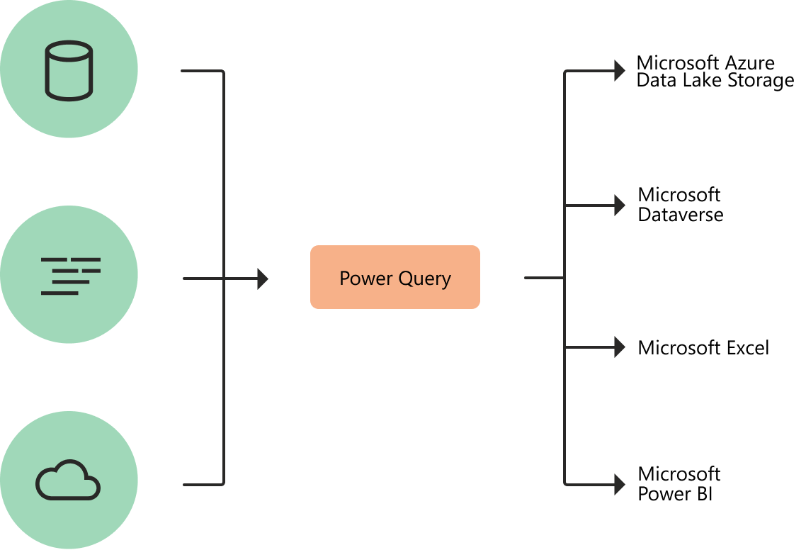 Screen shot of Microsoft Power Query software.