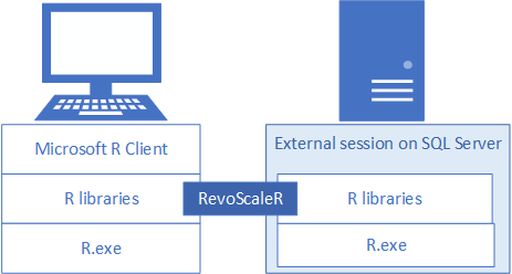Screen shot of Microsoft R Server software.