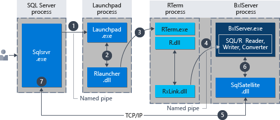Picture of Microsoft R Server tools.