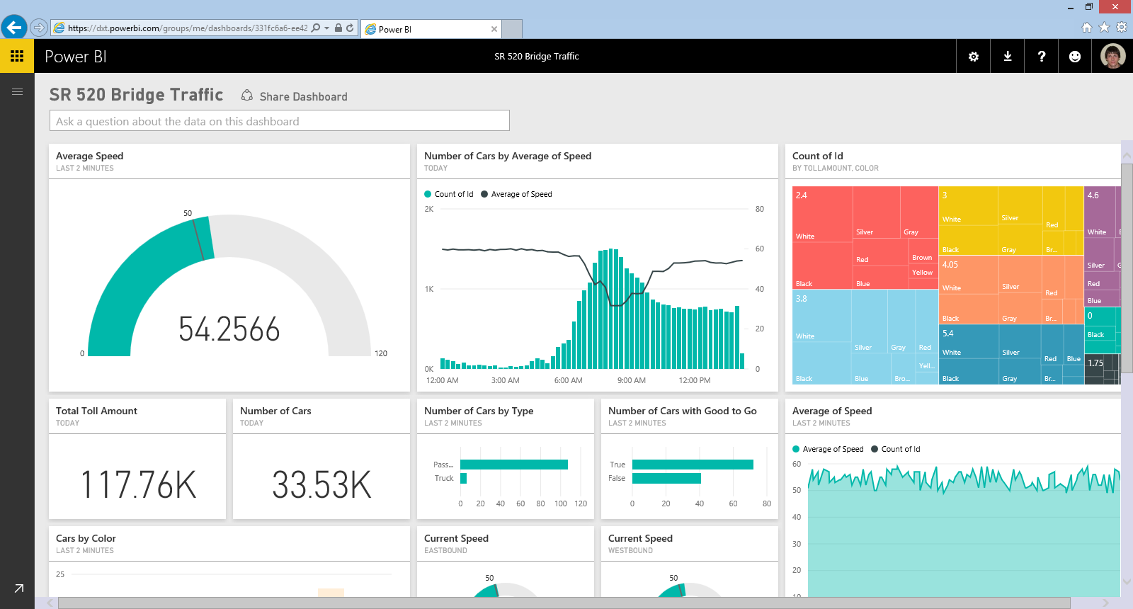 Screen shot of Power BI software.