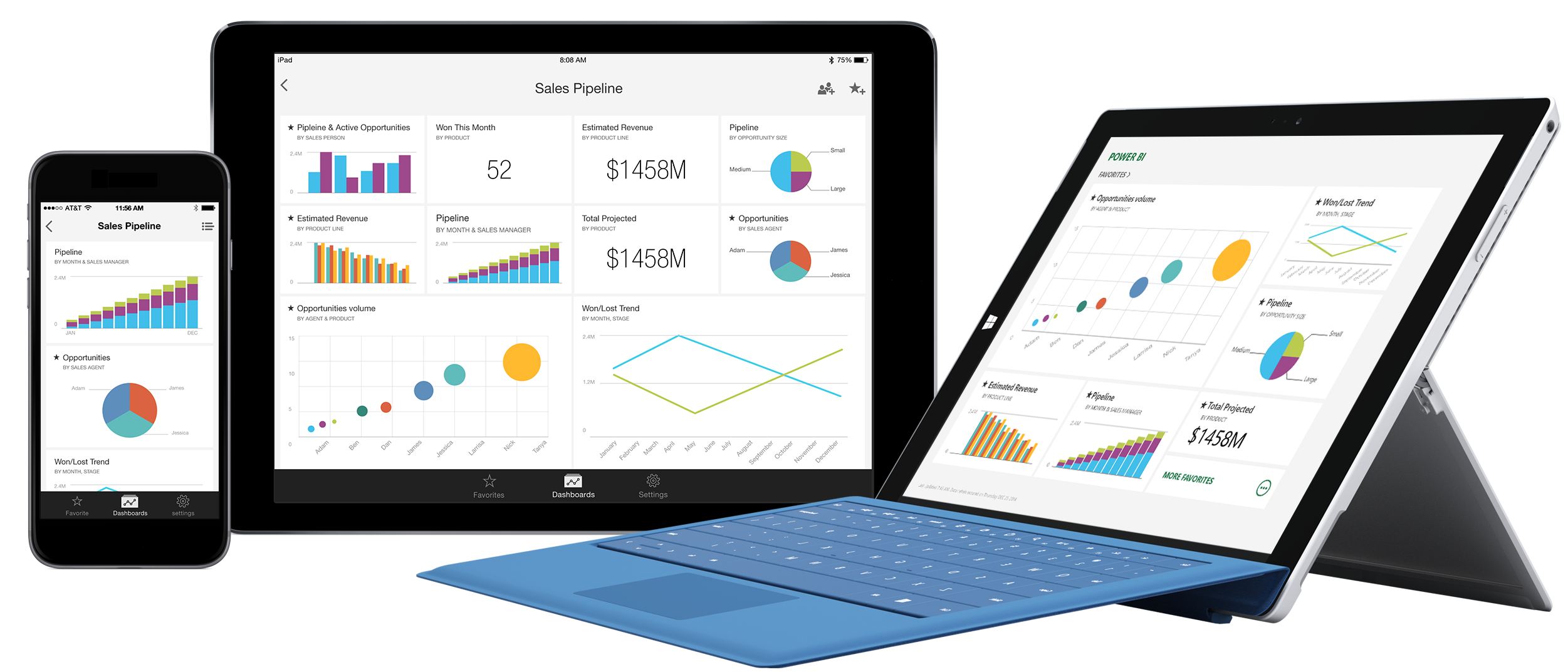 Power BI in action