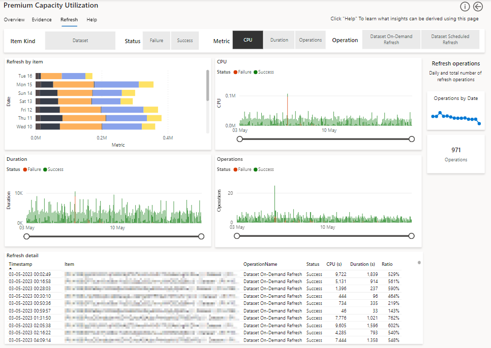 Screen shot of Power BI Premium software.