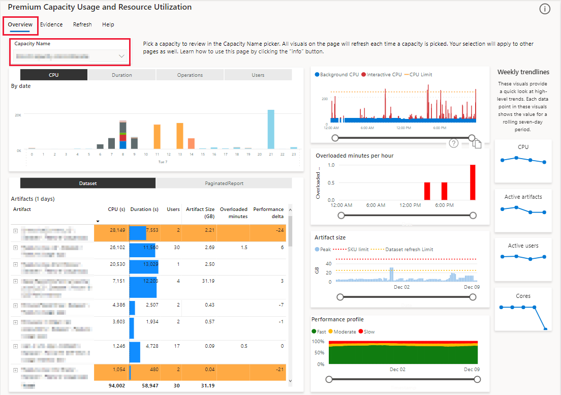 Power BI Premium in action