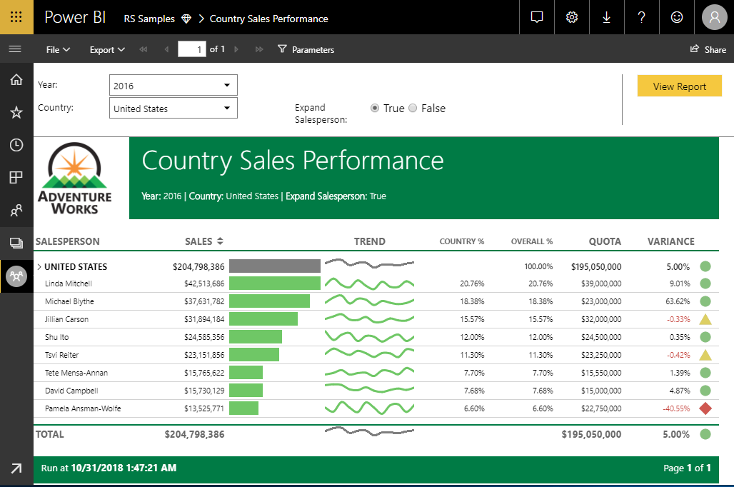 Power BI Report Builder in action