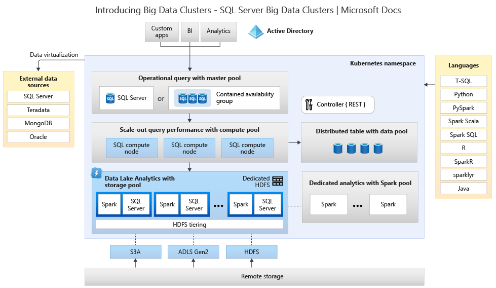 Screen shot of SQL Server Data Mining software.