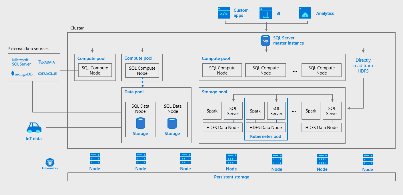 Picture of Microsoft SQL Server tools.