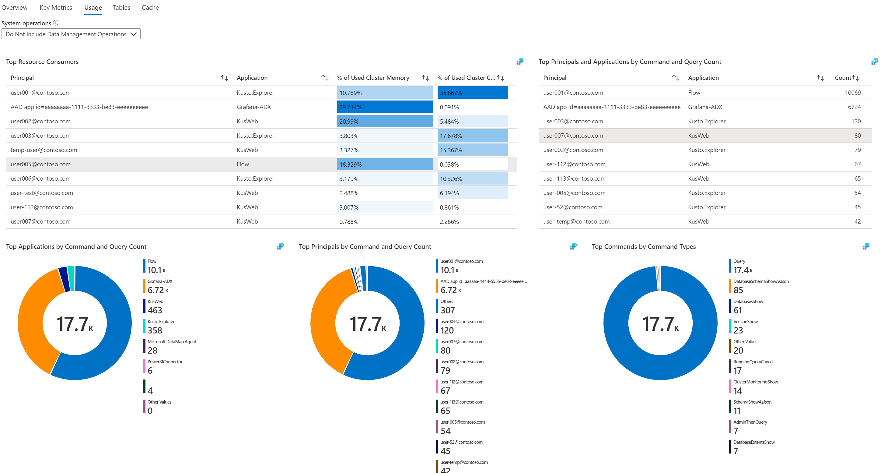 Screen shot of Azure Data Explorer software.