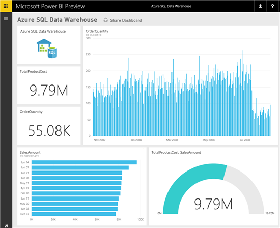 Picture of Azure Data Warehouse tools.