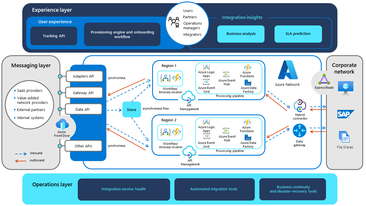 Screen shot of Azure Integration Services software.