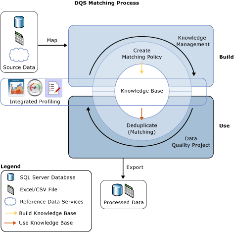 Screen shot of DQS software.