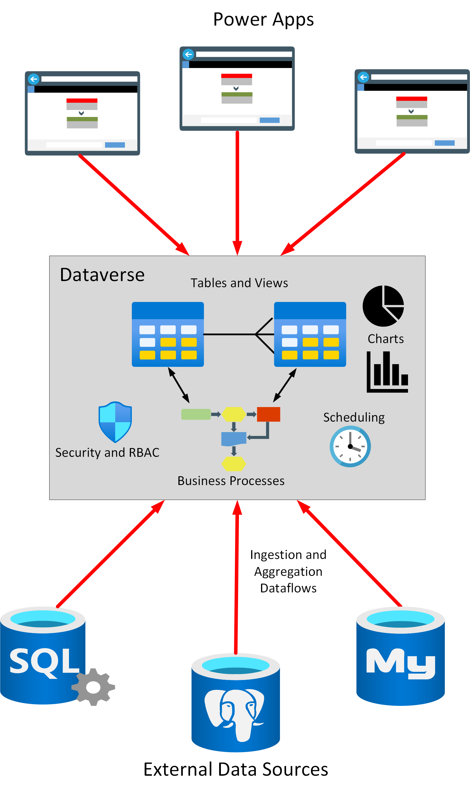 Picture of Microsoft Dataverse tools.