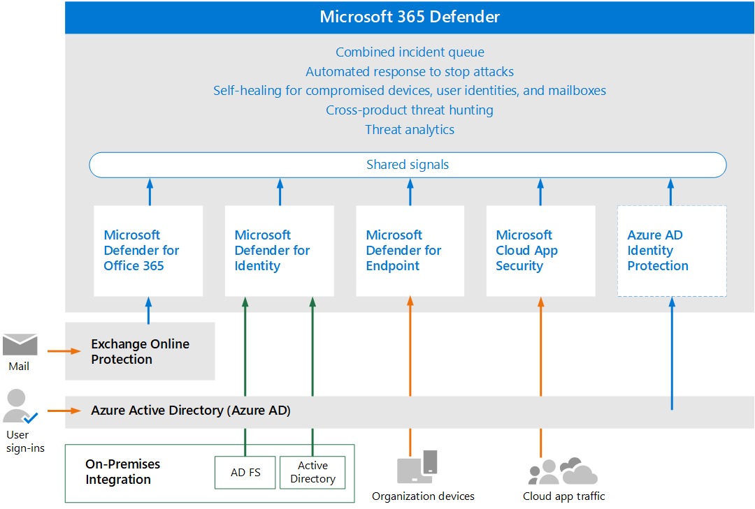 Picture of Microsoft Products tools.