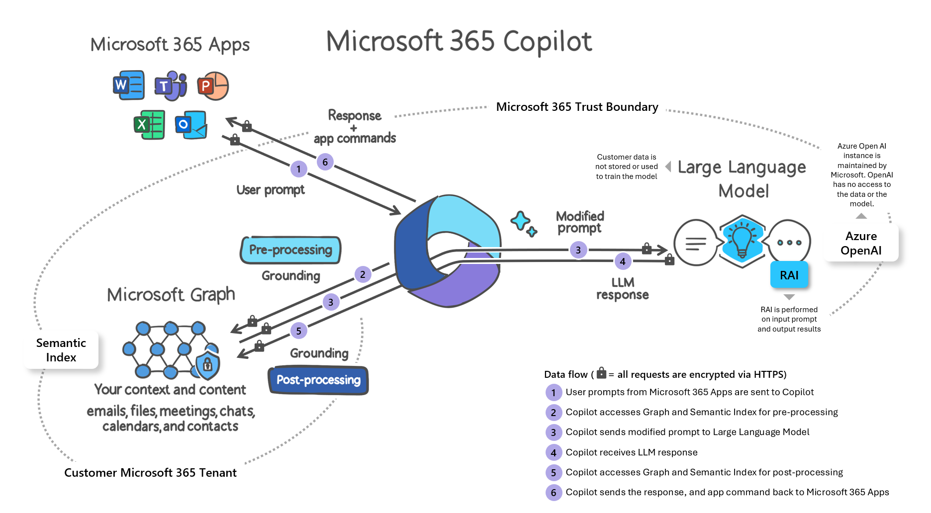 Microsoft Dynamics 365 Copilot in action