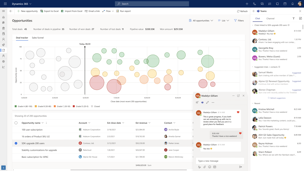 Microsoft Dynamics in action