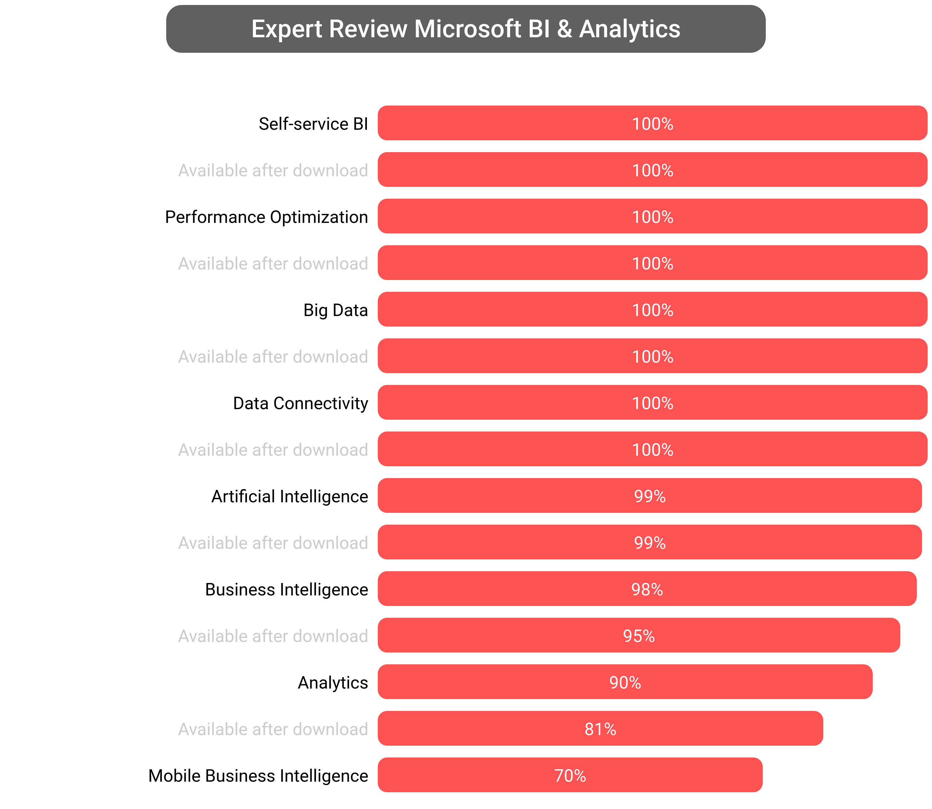 Score of Microsoft Business Intelligence software.