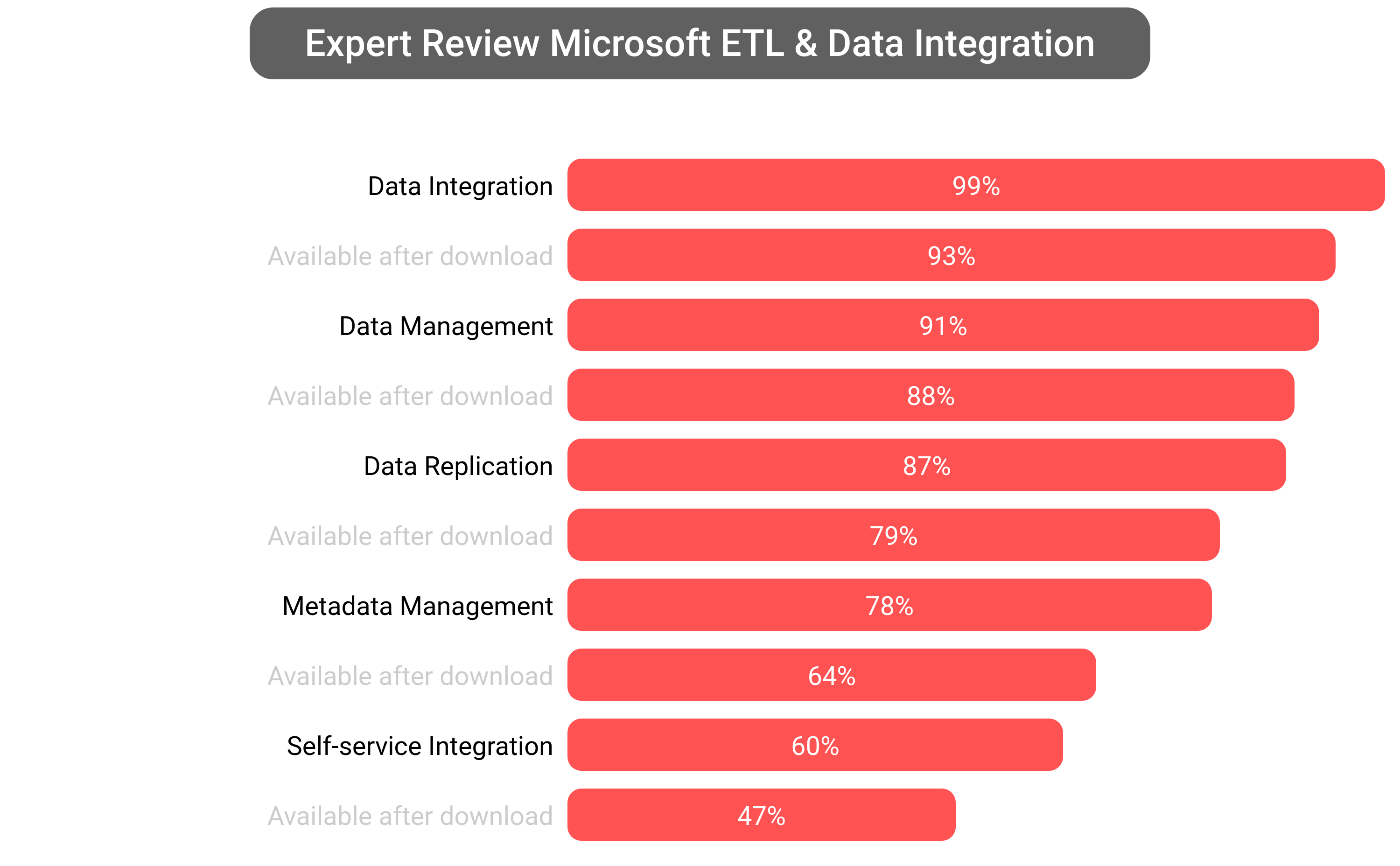 Score of Microsoft Products software.