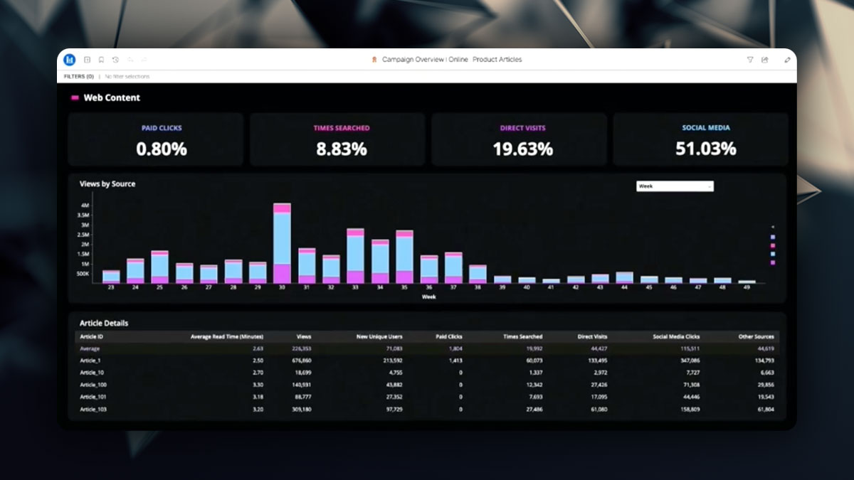 Hyperintelligence in action