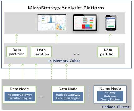 Screen shot of MicroStrategy Hadoop Gateway software.
