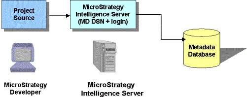 MicroStrategy In-Memory Analytics in action