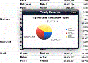 MicroStrategy Mobile Analytics in action