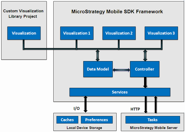 Screen shot of MicroStrategy Mobile Analytics software.