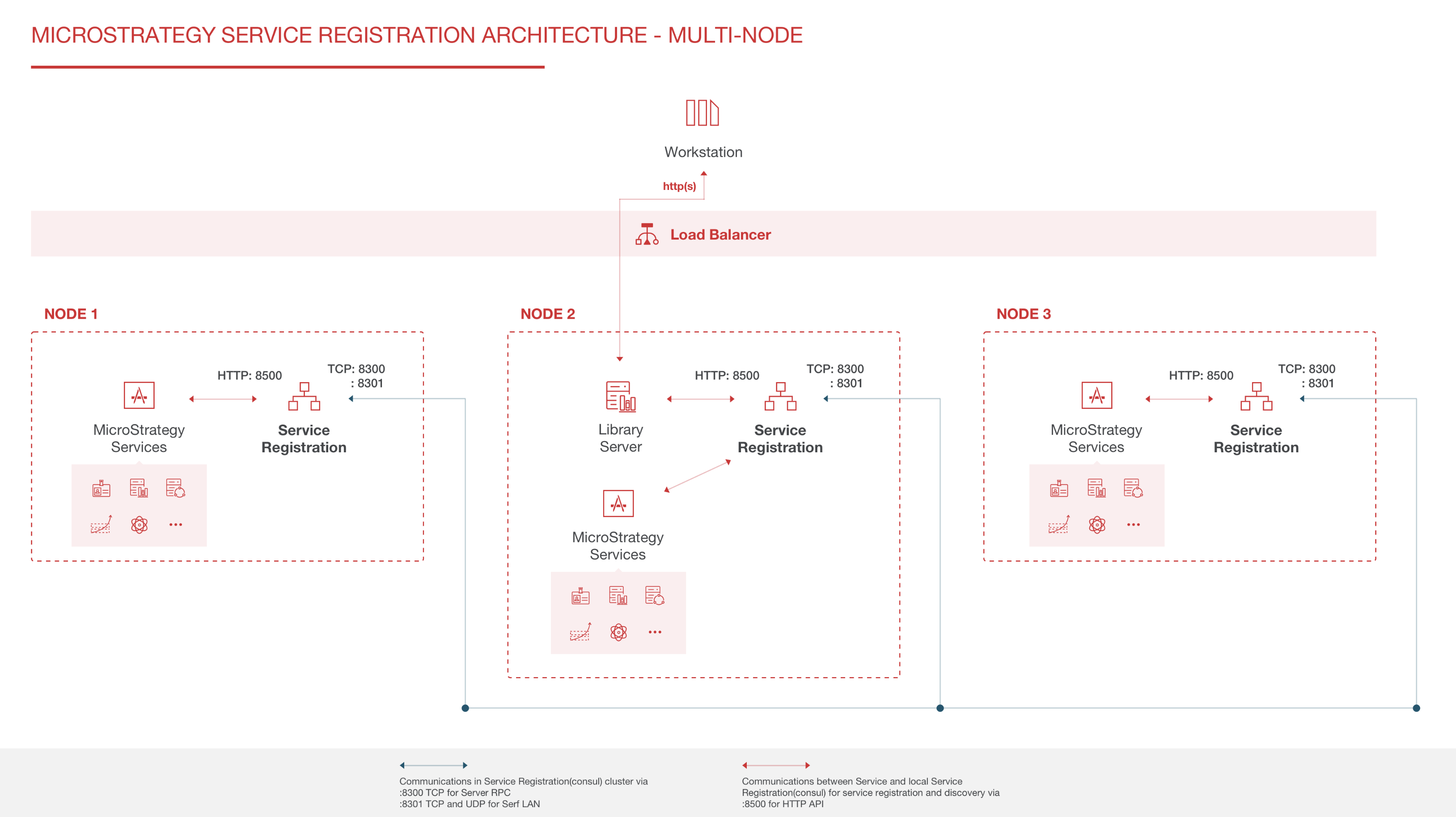 Picture of MicroStrategy ONE tools.