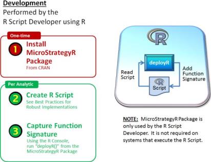 MicroStrategy R Integration Pack in action