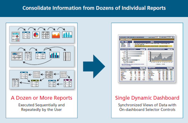 Picture of MicroStrategy Report Services tools.