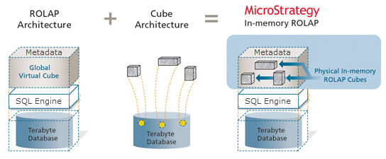 MicroStrategy Web Report in action
