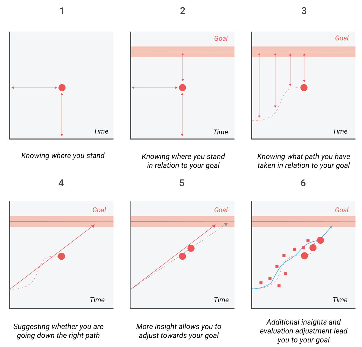 Monitoring in 6 steps