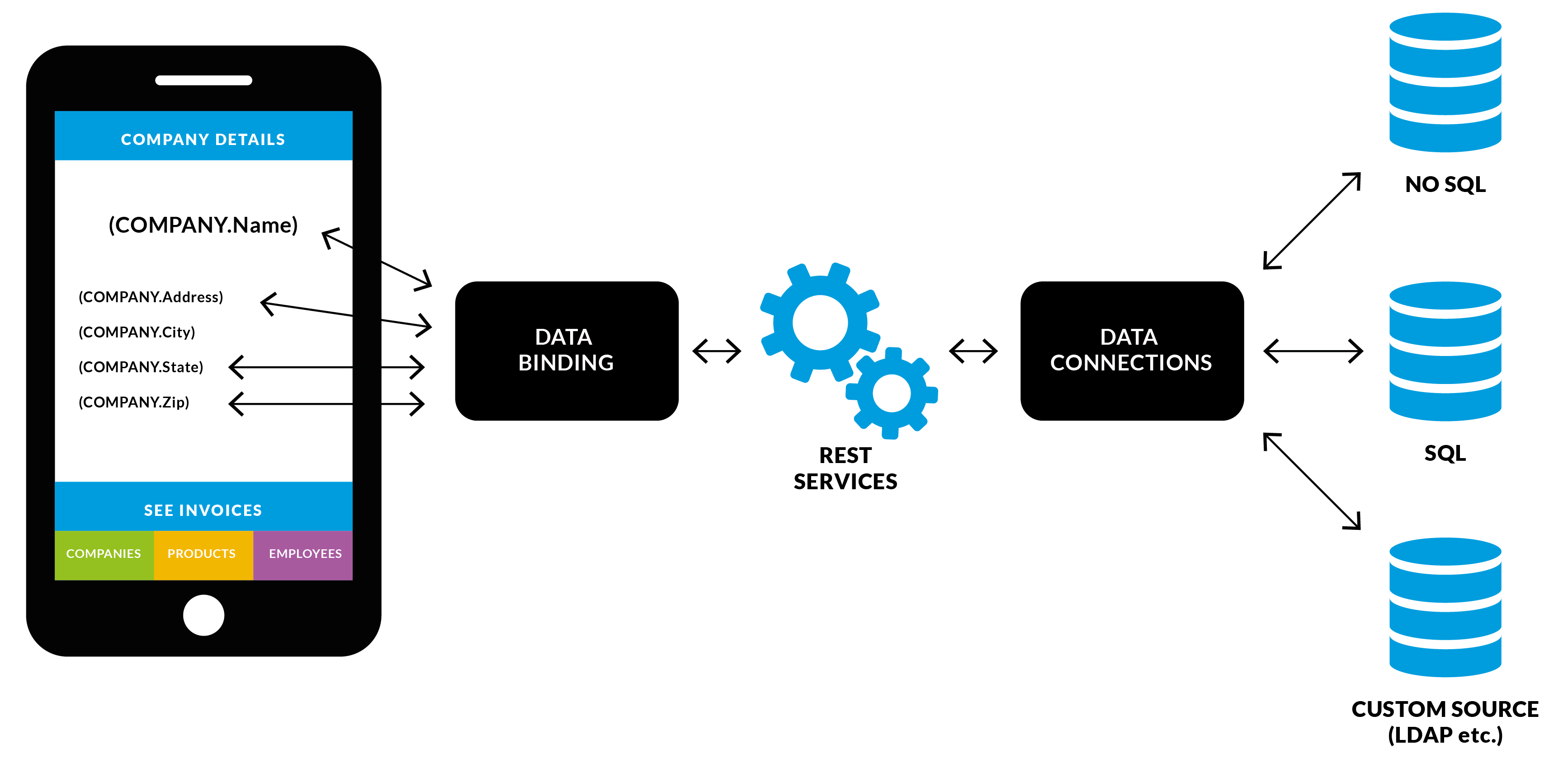 OpenText Gupta