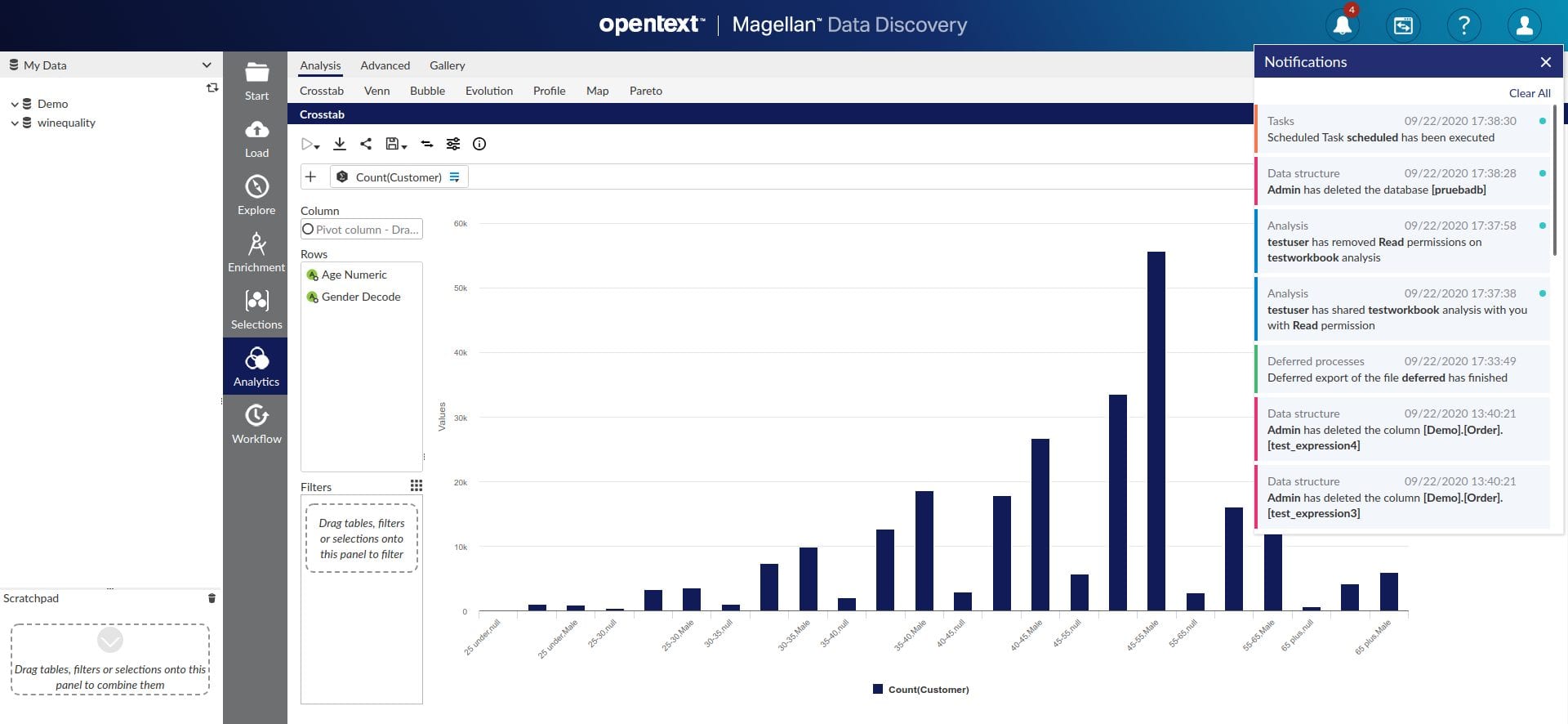 OpenText Magellan Data Discovery in action