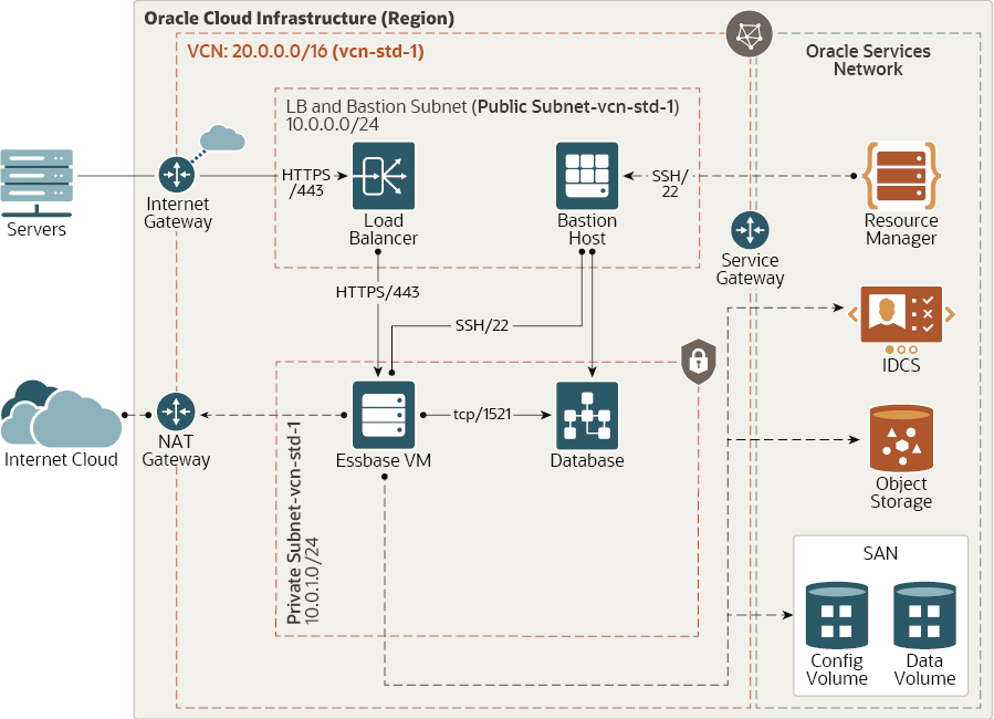 Picture of Essbase Studio tools.
