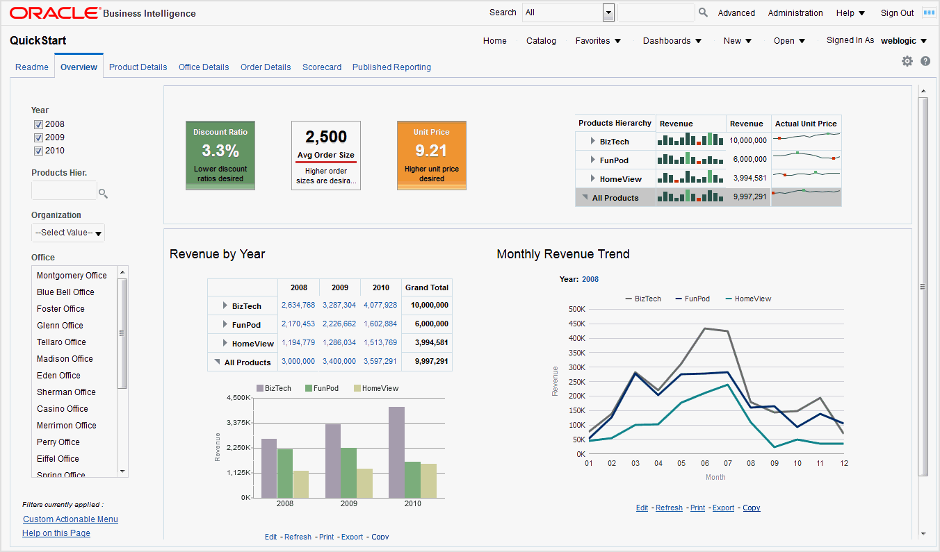 Picture of Obi Analytics tools.