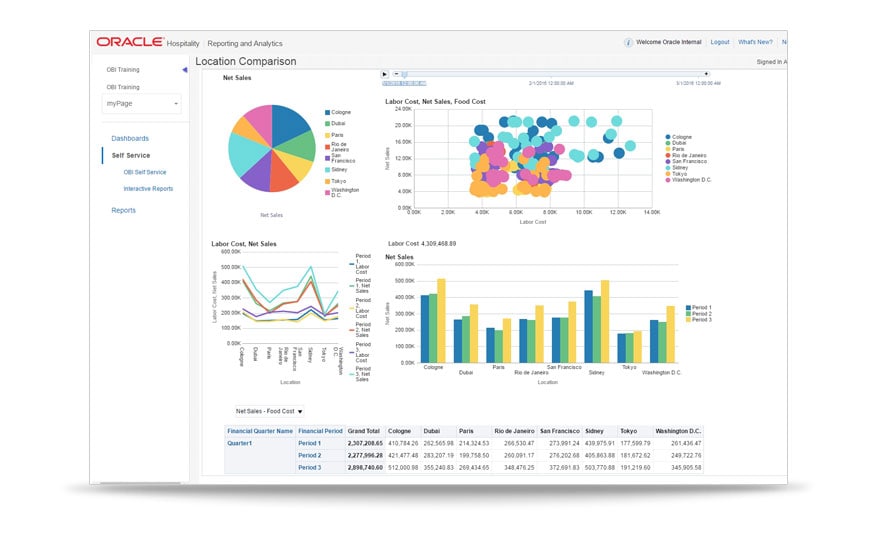 Picture of Oracle Analytics Desktop tools.