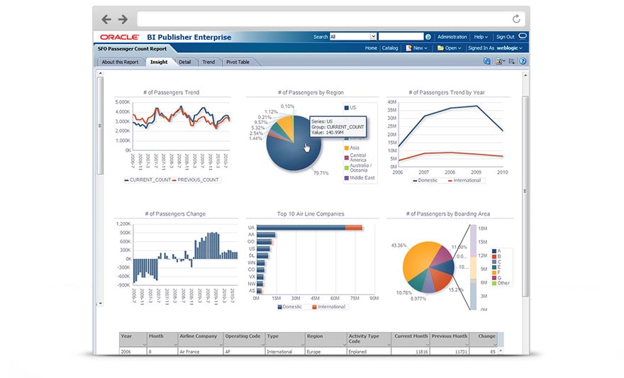 Oracle Analytics Desktop in action