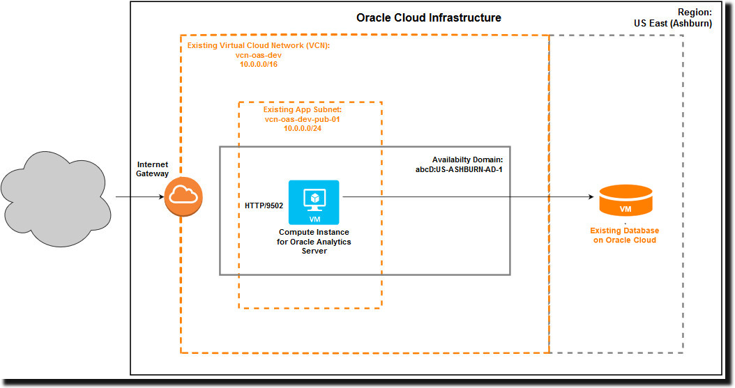 Screen shot of Oracle Analytics Server software.