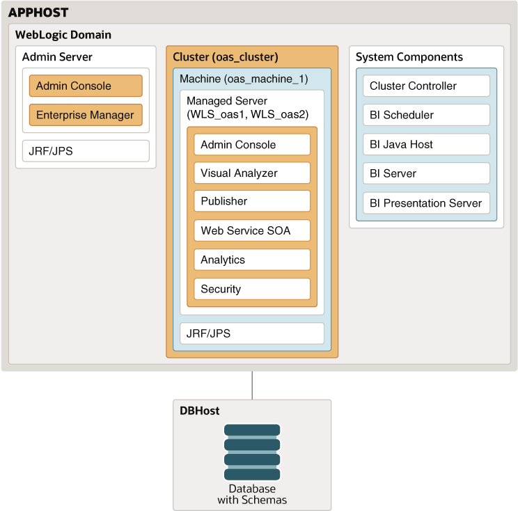 Oracle Analytics Server in action